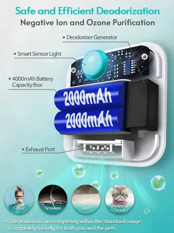 Advanced odor eliminator for cat litter boxes, motion-activated for a fresh-smelling home.