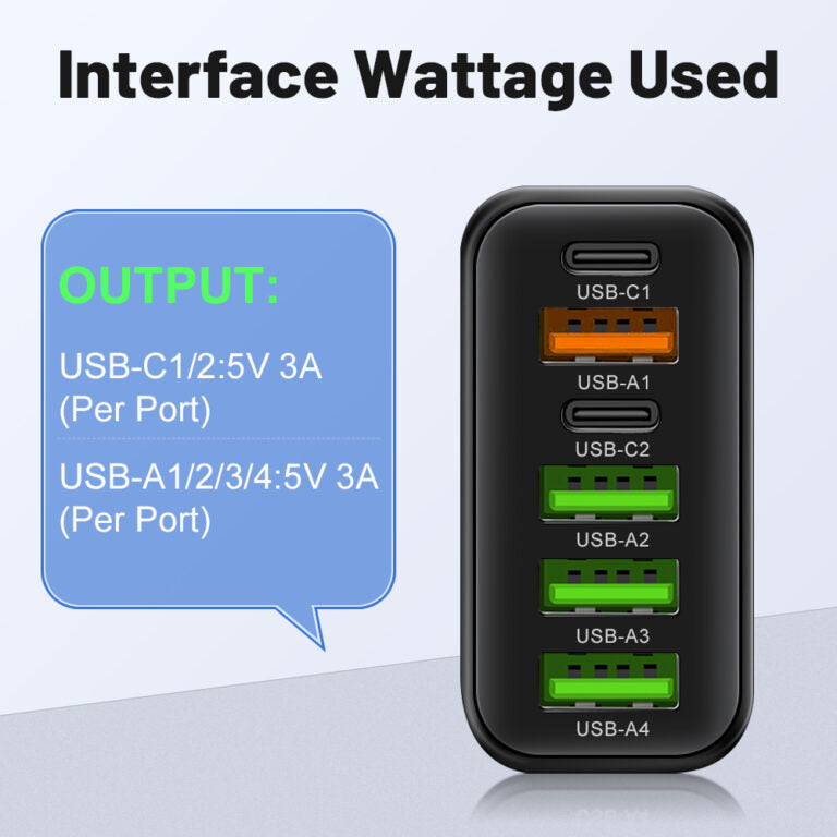 Black 65W USB fast charger, 6-in-1 multi-port design for rapid phone, tablet & laptop charging.