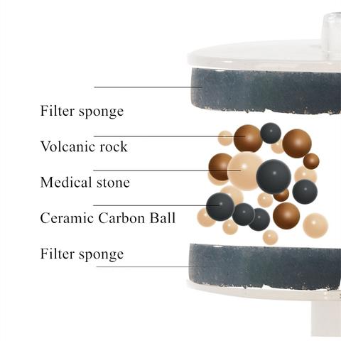 Healthy pet waterer: Silent ceramic fountain encourages cats & small dogs to drink more fresh, filtered water.