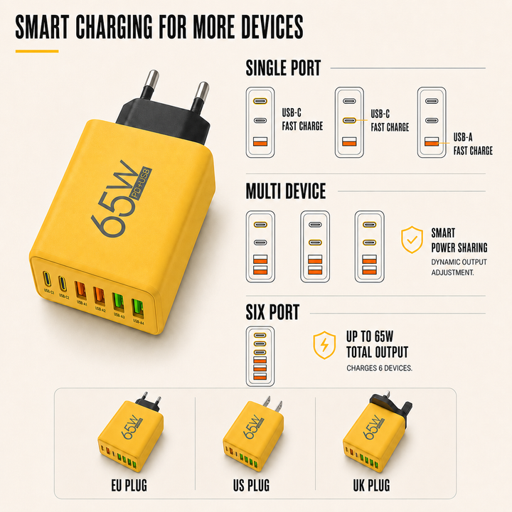 Travel-ready Universal GaN fast charger. Multi-port USB-C & USB-A wall adapter for all your tech gadgets.