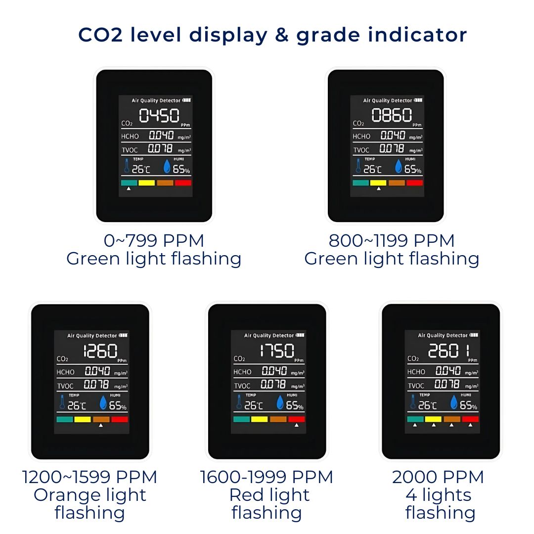 Modern design CO2 detector, compact & portable for monitoring indoor air quality anywhere.