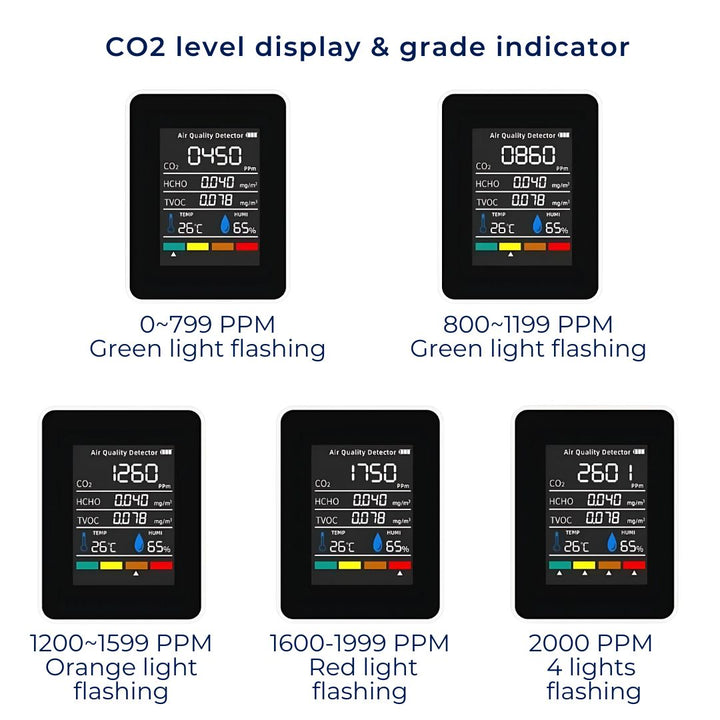 Modern design CO2 detector, compact & portable for monitoring indoor air quality anywhere.