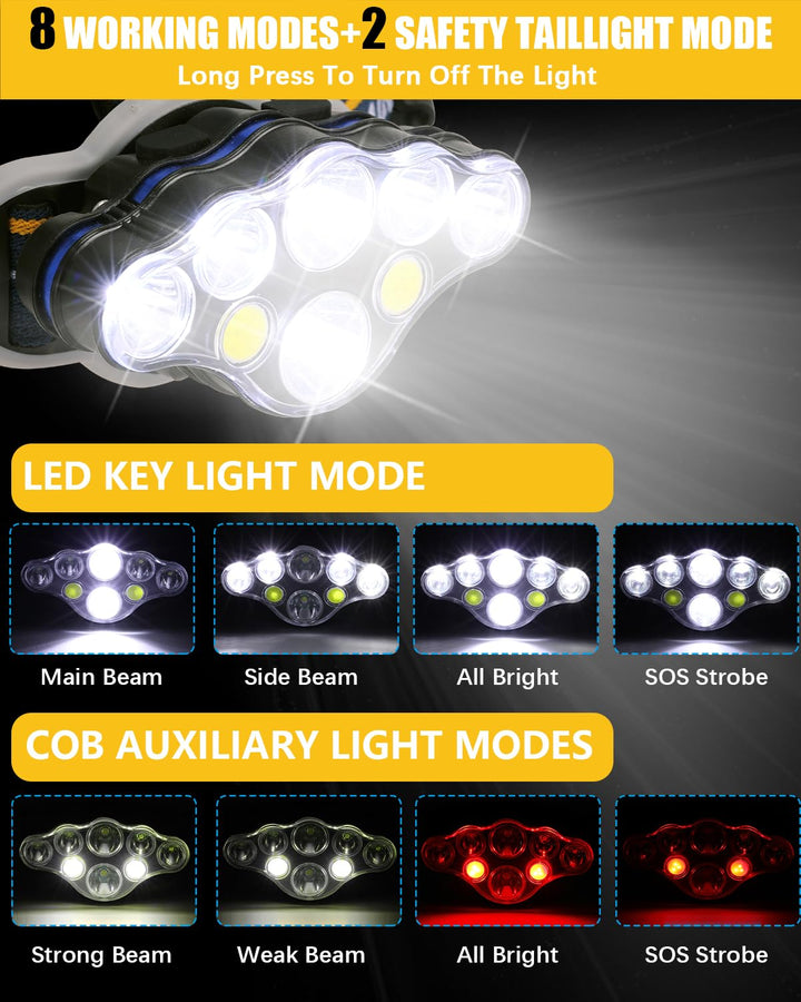 Durable waterproof LED headlamp, 18000 Lumen, 8 modes. Rechargeable via USB for hiking, camping, & outdoor activities.