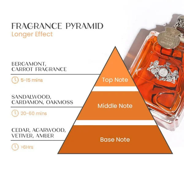Elegant bottle of men's pheromone perfume, a long-lasting eau de parfum for enhanced attraction.