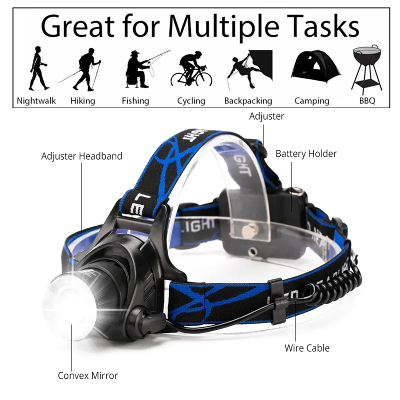 Headlamp for outdoor adventures: powerful LED, waterproof, zoomable, and USB rechargeable.