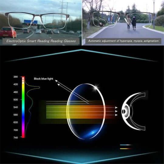 High-quality unisex progressive reading glasses. Blue light filter, anti-glare multi-focus lenses.