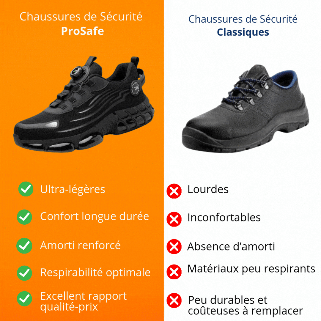Modern lightweight safety footwear with reinforced toe and non-slip grip, designed for unisex industrial safety.