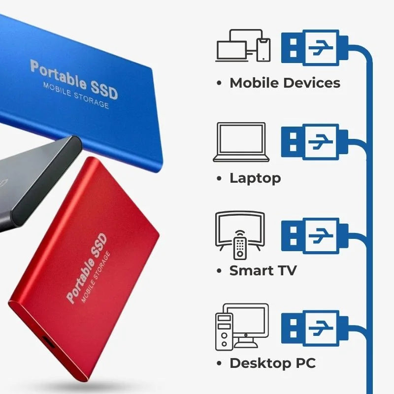 Modern USB 3.1 128GB external SSD, delivering high-speed portable digital storage and backup.