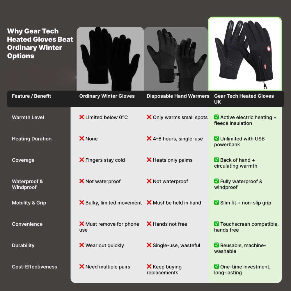 Pair of unisex USB heated gloves, ideal for cycling and other outdoor sports.