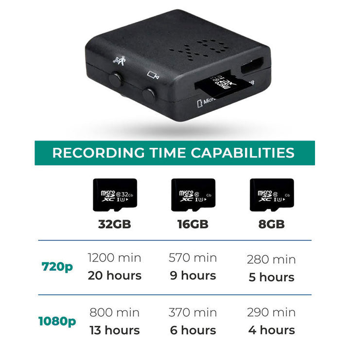 Hidden spy camera, micro HD, with WiFi for discreet surveillance, audio capture & remote access.